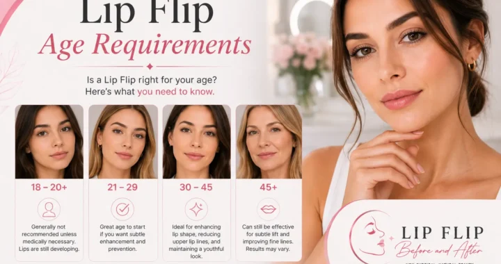 Lip Flip Age Requirements